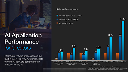 画像ギャラリー No.017のサムネイル画像 / Intelの次世代CPU「Core Ultra」プロセッサが正式発表。新アーキテクチャでゲーム性能やAI処理がさらに速く