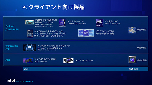 画像ギャラリー No.005のサムネイル画像 / AI処理に強い「Core Ultra」プロセッサは,携帯型ゲームPCにおけるRyzenの牙城を崩せるか?