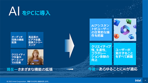 画像ギャラリー No.006のサムネイル画像 / AI処理に強い「Core Ultra」プロセッサは,携帯型ゲームPCにおけるRyzenの牙城を崩せるか?