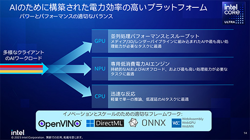 画像ギャラリー No.010のサムネイル画像 / AI処理に強い「Core Ultra」プロセッサは,携帯型ゲームPCにおけるRyzenの牙城を崩せるか?