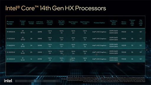 画像ギャラリー No.012のサムネイル画像 / 「AI PC」を強く打ち出す2024年のIntel。2024年内登場の次世代CPUは「Arrow Lake」と「Lunar Lake」の2本立てに