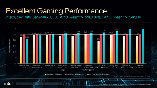 画像ギャラリー No.014のサムネイル画像 / 「AI PC」を強く打ち出す2024年のIntel。2024年内登場の次世代CPUは「Arrow Lake」と「Lunar Lake」の2本立てに