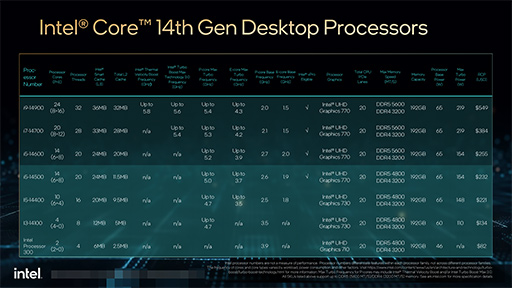 画像ギャラリー No.015のサムネイル画像 / 「AI PC」を強く打ち出す2024年のIntel。2024年内登場の次世代CPUは「Arrow Lake」と「Lunar Lake」の2本立てに