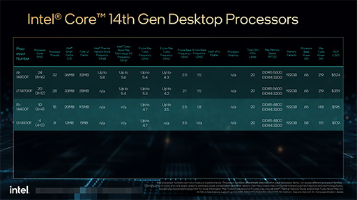 画像ギャラリー No.016のサムネイル画像 / 「AI PC」を強く打ち出す2024年のIntel。2024年内登場の次世代CPUは「Arrow Lake」と「Lunar Lake」の2本立てに