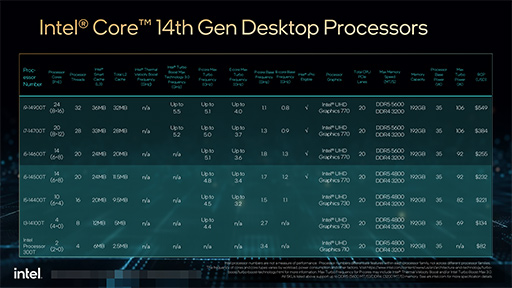 画像ギャラリー No.017のサムネイル画像 / 「AI PC」を強く打ち出す2024年のIntel。2024年内登場の次世代CPUは「Arrow Lake」と「Lunar Lake」の2本立てに