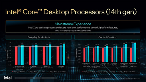 画像ギャラリー No.019のサムネイル画像 / 「AI PC」を強く打ち出す2024年のIntel。2024年内登場の次世代CPUは「Arrow Lake」と「Lunar Lake」の2本立てに