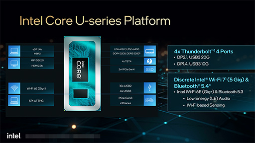 画像ギャラリー No.020のサムネイル画像 / 「AI PC」を強く打ち出す2024年のIntel。2024年内登場の次世代CPUは「Arrow Lake」と「Lunar Lake」の2本立てに