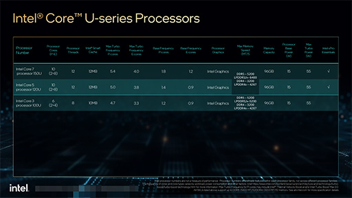 画像ギャラリー No.021のサムネイル画像 / 「AI PC」を強く打ち出す2024年のIntel。2024年内登場の次世代CPUは「Arrow Lake」と「Lunar Lake」の2本立てに
