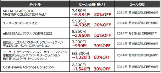 画像ギャラリー No.002のサムネイル画像 / 「メタルギア」「ボンバーマン」「パワプロ」などがセール価格に。KONAMI,最大90%オフの「ウィンターセール」を開催中