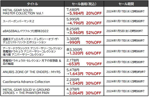 画像ギャラリー No.003のサムネイル画像 / 「メタルギア」「ボンバーマン」「パワプロ」などがセール価格に。KONAMI,最大90%オフの「ウィンターセール」を開催中