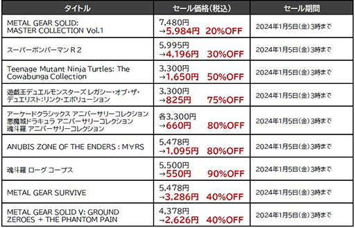 画像ギャラリー No.004のサムネイル画像 / 「メタルギア」「ボンバーマン」「パワプロ」などがセール価格に。KONAMI,最大90%オフの「ウィンターセール」を開催中