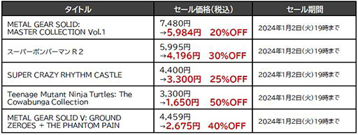 画像ギャラリー No.005のサムネイル画像 / 「メタルギア」「ボンバーマン」「パワプロ」などがセール価格に。KONAMI,最大90%オフの「ウィンターセール」を開催中