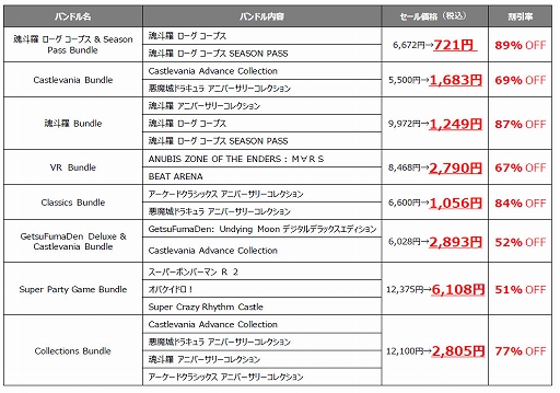 画像ギャラリー No.003のサムネイル画像 / 「メタルギア」シリーズや「魂斗羅オペレーションガルガ」などが対象に。KONAMIサマーセールをSteamとMicrosoftストアで開催中