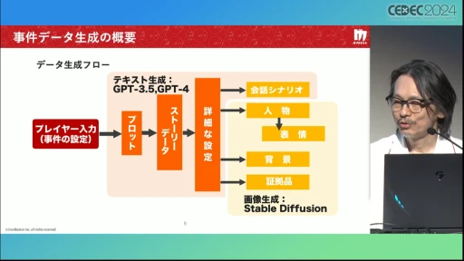 画像ギャラリー No.010のサムネイル画像 / AIにお任せでミステリーゲームを生成できる「Red Ram」の仕組みとは？［CEDEC 2024］