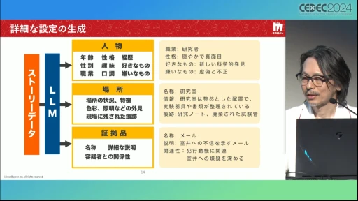 画像ギャラリー No.013のサムネイル画像 / AIにお任せでミステリーゲームを生成できる「Red Ram」の仕組みとは？［CEDEC 2024］