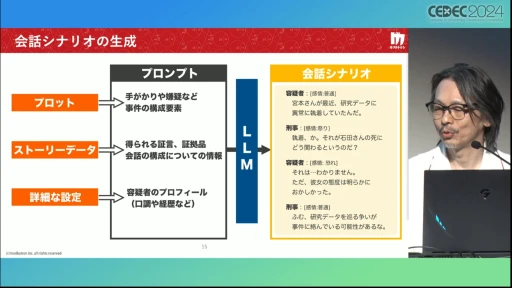 画像ギャラリー No.014のサムネイル画像 / AIにお任せでミステリーゲームを生成できる「Red Ram」の仕組みとは？［CEDEC 2024］