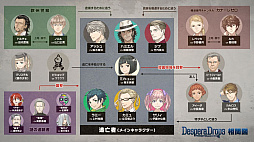 画像ギャラリー No.002のサムネイル画像 / 「DesperaDrops／デスペラドロップス」，サブキャラ13人の詳細や人物相関図を公開。店舗特典も明らかに
