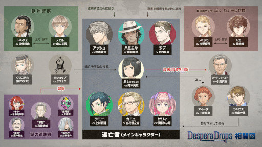 画像ギャラリー No.009のサムネイル画像 / 恋愛ADV「DesperaDrops／デスペラドロップス」，キャラクタートレイラーを公開。6人の犯罪者たちがフルボイスで愛をささやく