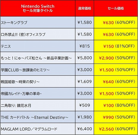 画像ギャラリー No.011のサムネイル画像 / 「DesperaDrops／デスペラドロップス」がセール初登場。ディースリー・パブリッシャーのSwitchタイトルを対象にした「SPRING SALE」開催