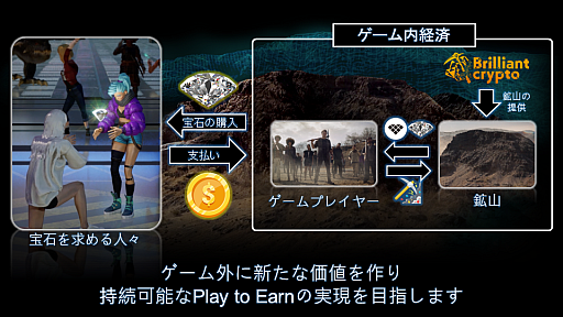 画像ギャラリー No.008のサムネイル画像 / 「Brilliantcrypto」,ゲームを通じて価値を創出。仮想世界で採掘した「デジタル宝石」を売買し,“持続可能なPlay to Earn”の実現を目指す