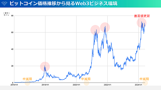 画像ギャラリー No.013のサムネイル画像 / 「Brilliantcrypto」,ゲームを通じて価値を創出。仮想世界で採掘した「デジタル宝石」を売買し,“持続可能なPlay to Earn”の実現を目指す
