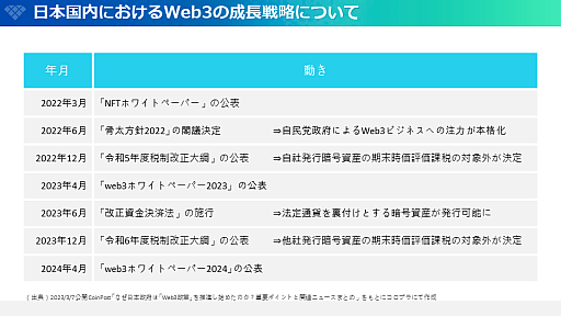 画像ギャラリー No.014のサムネイル画像 / 「Brilliantcrypto」,ゲームを通じて価値を創出。仮想世界で採掘した「デジタル宝石」を売買し,“持続可能なPlay to Earn”の実現を目指す