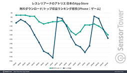 画像ギャラリー No.003のサムネイル画像 / 「レスレリアーナのアトリエ」が好調なスタートを切り,コーエーテクモゲームスの収益バランスも向上。Sensor Towerがブログエントリーを公開
