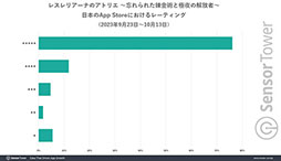 画像ギャラリー No.004のサムネイル画像 / 「レスレリアーナのアトリエ」が好調なスタートを切り,コーエーテクモゲームスの収益バランスも向上。Sensor Towerがブログエントリーを公開