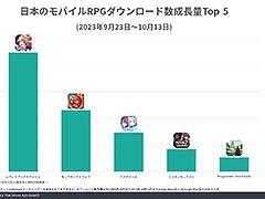 「レスレリアーナのアトリエ」が好調なスタートを切り，コーエーテクモゲームスの収益バランスも向上。Sensor Towerがブログエントリーを公開