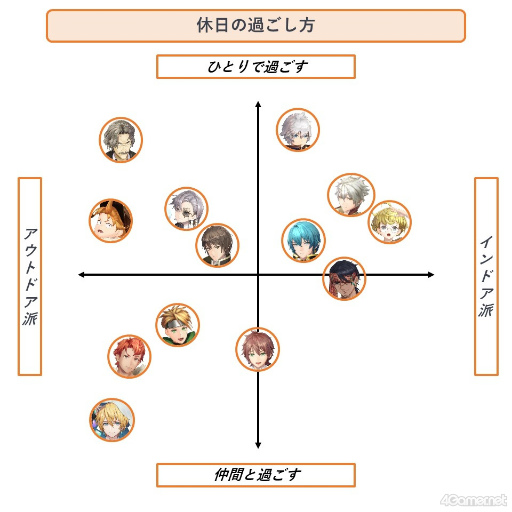 画像ギャラリー No.014のサムネイル画像 / 「レスレリ」は男性キャラも推せるんです! あなたに刺さるカレが見つかるかもしれないハーフアニバーサリー記念特集!