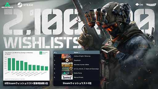 画像ギャラリー No.002のサムネイル画像 / タクティカルシューター「Delta Force」，Steam Nextフェスで公開中。すべてのオペレーターを使用でき，武器もフル開放