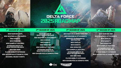 画像ギャラリー No.001のサムネイル画像 / 「Delta Force」,新オペレーターやガジェットなどを追加する2025年のロードマップが公開に。スマホ版のリリース時期は今夏に延期決定