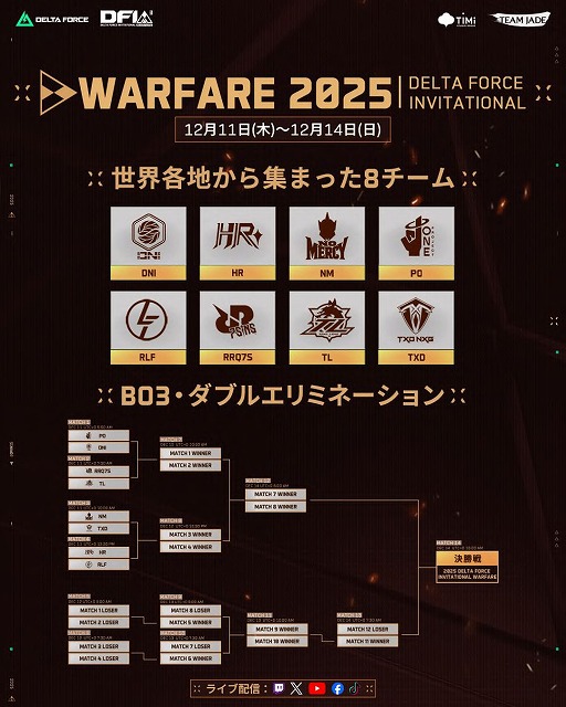 画像ギャラリー No.009のサムネイル画像 / 「Delta Force」初のウォーフェア世界大会「2025 Delta Force Invitational: Warfare」12月11日から4日間，ベトナム・ハノイで開催