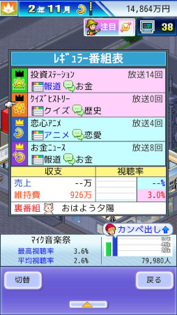 TVスタジオ物語