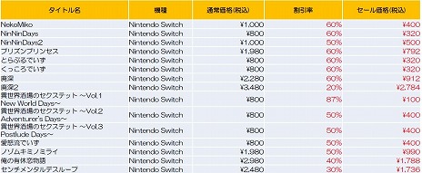 画像ギャラリー No.006のサムネイル画像 / 「廃深2」「センチメンタルデスループ」が対象に。Switch向けDLタイトルを対象にした「qureateスプリングセール」本日スタート