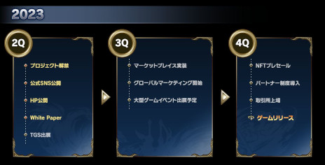 画像ギャラリー No.002のサムネイル画像 / 新作ブロックチェーンゲーム「ブレイブ フロンティア バーサス」，2024年内にリリース。「PROJECT XENO」とのコラボが9月21日から開催