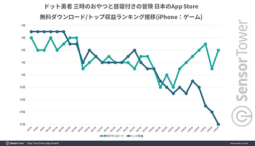 画像ギャラリー No.002のサムネイル画像 / 「ドット勇者」,国別収益シェアにおいて日本市場が1位を達成。Sensor Towerが分析レポートを公開