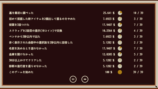 画像ギャラリー No.004のサムネイル画像 / ［TGS2023］ゲームをプレイすると性格がわかる？　「Refind Self: 性格診断ゲーム」を試遊したらとてもユニークだったので紹介したい