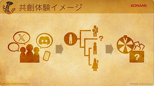 画像ギャラリー No.006のサムネイル画像 / ［TGS2023］世界をプレイヤーが作り上げるweb3ゲーム「PROJECT ZIRCON」。独自の流通システム“リセラ”でNFTのハードルも下がりそう？