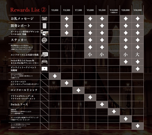 画像ギャラリー No.003のサムネイル画像 / ADV「ダークオークション - ヒトラーの遺産 -」，クラウドファンディングの追加実施を発表。PS5版のリリースも決定