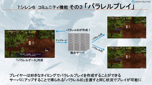 画像ギャラリー No.019のサムネイル画像 / 「風来のシレン」シリーズに実装された，ローグライクの先入観を乗り越えるコミュニティ機能の柔軟な発想とは？［CEDEC＋KYUSHU 2024］