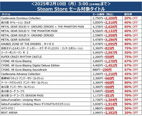 画像ギャラリー No.003のサムネイル画像 / 「メタルギア」シリーズや「Castlevania Dominus Collection」が対象に。KONAMI，最大90％オフの「February SALE 2025」を開始