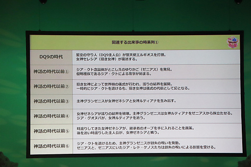画像ギャラリー No.011のサムネイル画像 / 「ドラゴンクエストX春祭り2026」レポート。ステージでは,バージョン7のネタバレから「IX」とのつながりが公式に明かされる。第四境界とのコラボも発表に