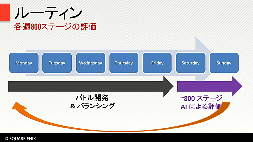 画像ギャラリー No.019のサムネイル画像 / 「サガ エメラルド ビヨンド」の歯ごたえあるバトルのバランス調整で，人が成したこと，そしてAIが成したこととは［CEDEC＋KYUSHU 2024］