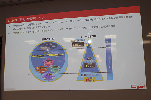 画像ギャラリー No.006のサムネイル画像 / gumiとdouble jump.tokyoによる「Web3ゲーム勉強会」レポート。ブロックチェーン技術を導入した「Web3ゲーム」の概念や利点を開発陣が解説