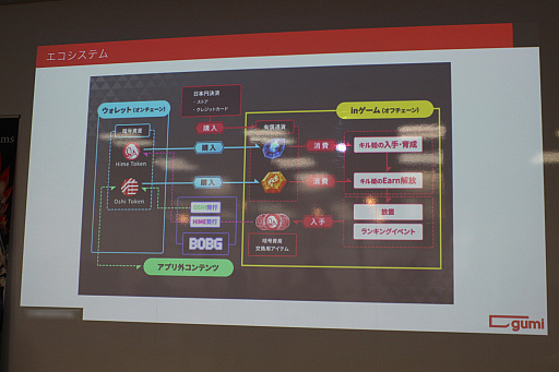 画像ギャラリー No.012のサムネイル画像 / gumiとdouble jump.tokyoによる「Web3ゲーム勉強会」レポート。ブロックチェーン技術を導入した「Web3ゲーム」の概念や利点を開発陣が解説