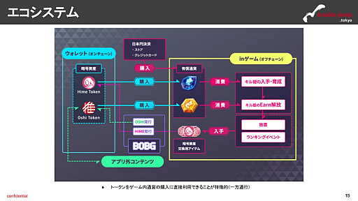 画像ギャラリー No.012のサムネイル画像 / 月刊ブロックチェーンゲーム通信 第6号。今回の分析ターゲットは「ファントム オブ キル -オルタナティブ・イミテーション-」