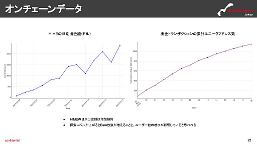画像ギャラリー No.013のサムネイル画像 / 月刊ブロックチェーンゲーム通信 第6号。今回の分析ターゲットは「ファントム オブ キル -オルタナティブ・イミテーション-」