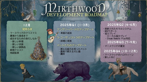 画像ギャラリー No.001のサムネイル画像 / 「Mirthwood−マースウッド−」初の大型アップデートを12月に実施。「ブランブル・クィルワーシーの生存指南書」の日本語版を公開