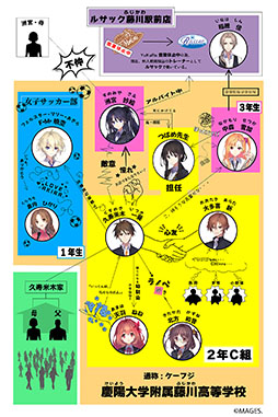 画像ギャラリー No.005のサムネイル画像 / 「メモリーズオフ 双想 〜Not always true〜」の公式サイトが公開に。2人のヒロインを描いたキービジュアルや人物相関図などを解禁